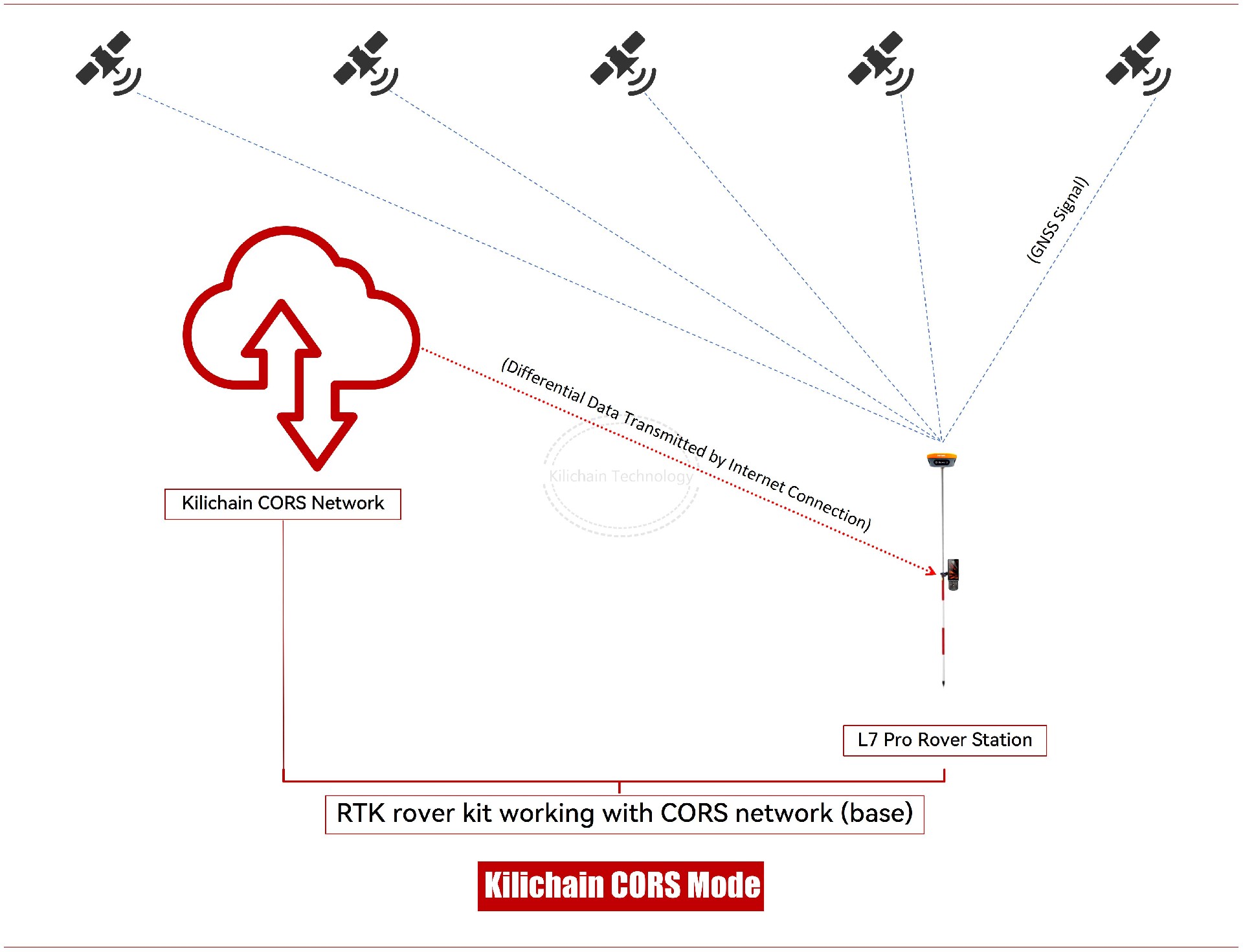 How RTK Works_RTK With CORS.jpg