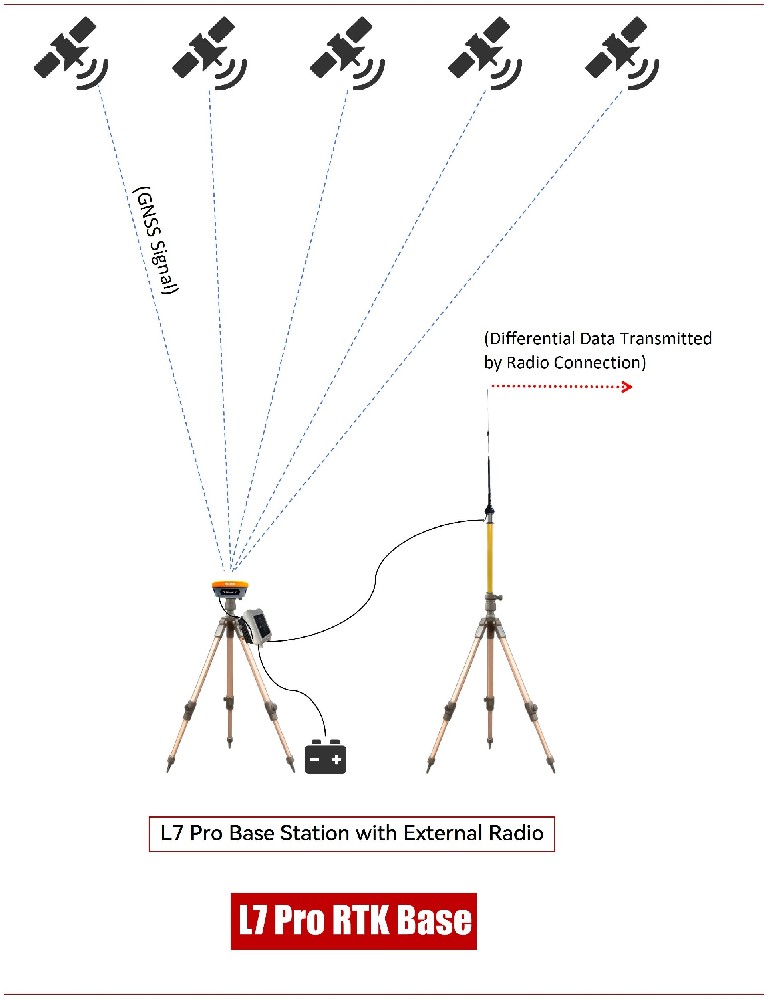 How RTK Works_RTK BASE by radio EN.jpg