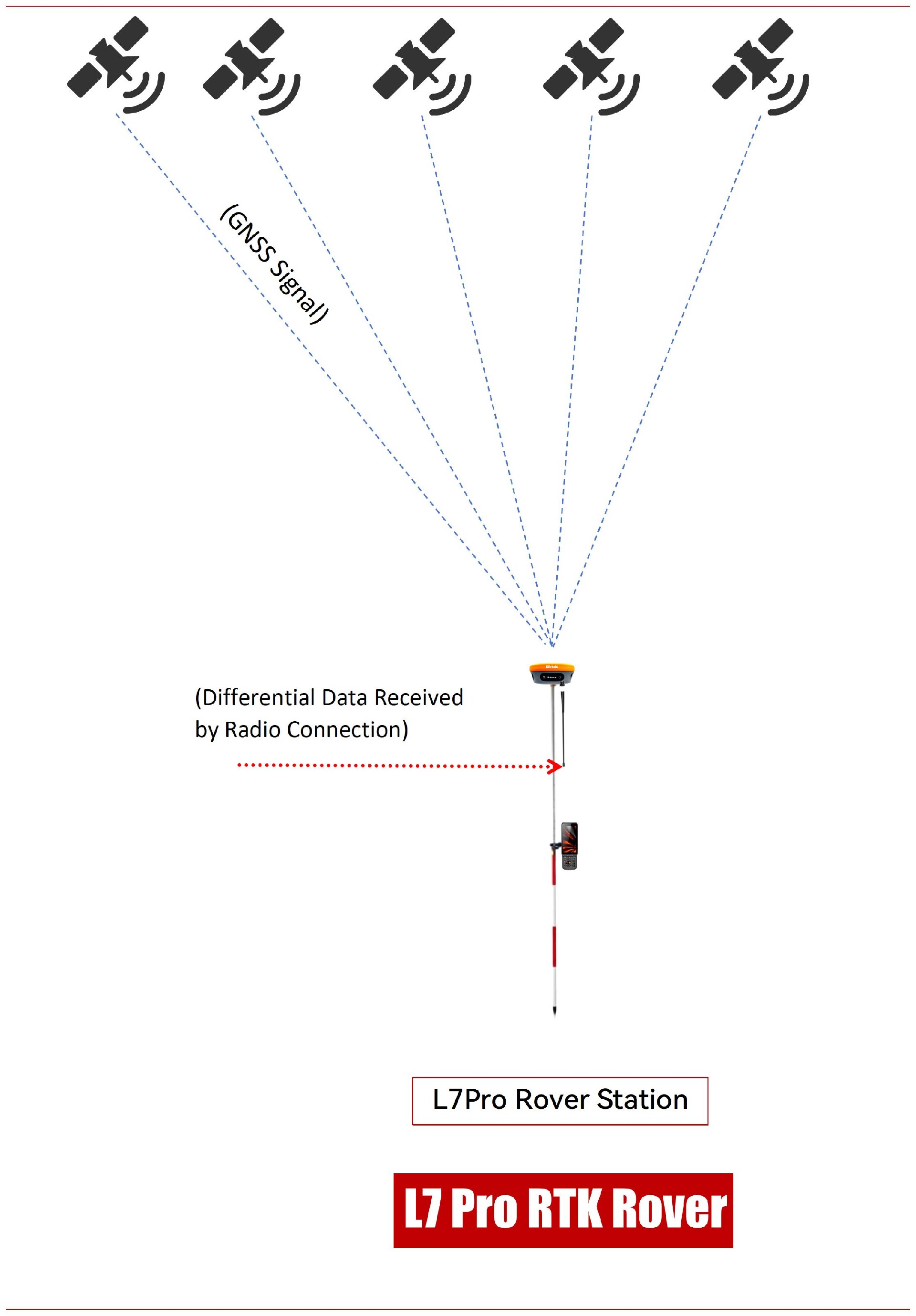 How RTK Works_RTK ROVER by radio (EN).jpg